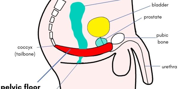 L’incontinenza urinaria post prostatectomia è una delle complicanze più comuni dopo l’intervento chirurgico di asportazione della prostata